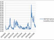 margin on stocks