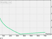 about volatility index