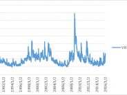 history of VIX