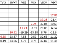 Supplementary
