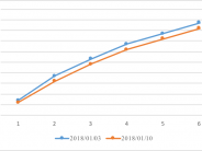 no011218 [SUMMARY]